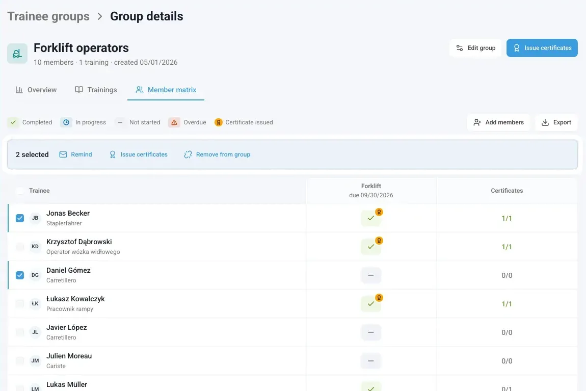 Member matrix of a trainee group with each person's status and certificates
